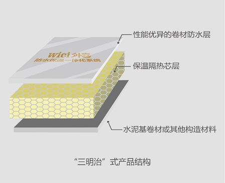 1.“WICI外喜”防水保溫一體化系統 img